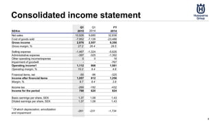 Consolidated income statement
8
SEKm
Q1
2015
Q1
2014
FY
2014
Net sales 10,928 9,685 32,838
Cost of goods sold -7,952 -7,128 -23,488
Gross income 2,976 2,557 9,350
Gross margin, % 27.2 26.4 28.5
Selling expense -1,467 -1,324 -5,626
Administrative expense -397 -325 -1,392
Other operating income/expense 0 0 16
Impairment of goodwill - - -767
Operating income1 1,112 908 1,581
Operating margin, % 10.2 9.4 4.8
Financial items, net -55 -96 -325
Income after financial items 1,057 812 1,256
Margin, % 9.7 8.4 3.8
Income tax -269 -192 -432
Income for the period 788 620 824
Basic earnings per share, SEK 1.37 1.08 1.43
Diluted earnings per share, SEK 1.37 1.08 1.43
1
Of which depreciation, amortization
and impairment
-261 -231 -1,734
 
