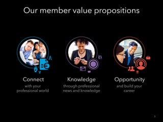 Connect
with your
professional world
Get hired
and build your
career
Our member value propositions
3
Stay informed
through professional
news and knowledge
 