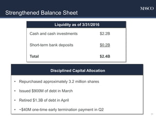 Strengthened Balance Sheet
Liquidity as of 3/31/2016
Cash and cash investments $2.2B
Short-term bank deposits $0.2B
Total $2.4B
11
Disciplined Capital Allocation
• Repurchased approximately 3.2 million shares
• Issued $900M of debt in March
• Retired $1.3B of debt in April
• ~$40M one-time early termination payment in Q2
 