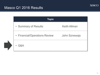 Masco Q1 2016 Results
Topic
• Summary of Results Keith Allman
• Financial/Operations Review John Sznewajs
• Q&A
12
 