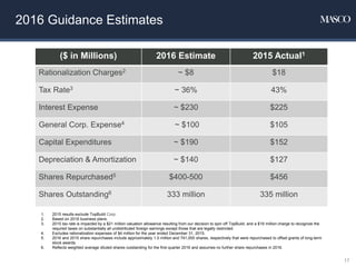 ($ in Millions) 2016 Estimate 2015 Actual1
Rationalization Charges2 ~ $8 $18
Tax Rate3 ~ 36% 43%
Interest Expense ~ $230 $225
General Corp. Expense4 ~ $100 $105
Capital Expenditures ~ $190 $152
Depreciation & Amortization ~ $140 $127
Shares Repurchased5 $400-500 $456
Shares Outstanding6 333 million 335 million
1. 2015 results exclude TopBuild Corp.
2. Based on 2016 business plans.
3. 2015 tax rate is impacted by a $21 million valuation allowance resulting from our decision to spin off TopBuild, and a $19 million charge to recognize the
required taxes on substantially all undistributed foreign earnings except those that are legally restricted.
4. Excludes rationalization expenses of $4 million for the year ended December 31, 2015.
5. 2016 and 2015 share repurchases include approximately 1.0 million and 741,000 shares, respectively that were repurchased to offset grants of long-term
stock awards.
6. Reflects weighted average diluted shares outstanding for the first quarter 2016 and assumes no further share repurchases in 2016.
17
2016 Guidance Estimates
 