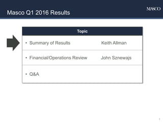 Masco Q1 2016 Results
Topic
• Summary of Results Keith Allman
• Financial/Operations Review John Sznewajs
• Q&A
3
 