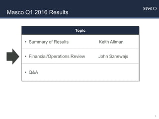 Masco Q1 2016 Results
Topic
• Summary of Results Keith Allman
• Financial/Operations Review John Sznewajs
• Q&A
5
 