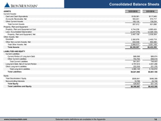 www.ironmountain.com Selected metric definitions are available in the Appendix
Consolidated Balance Sheets
14
ASSETS 12/31/2015 3/31/2016
Current Assets:
Cash and Cash Equivalents $128,381 $117,945
Accounts Receivable, Net 564,401 574,717
Other Current Assets 165,130 139,234
Total Current Assets 857,912 831,896
Property, Plant and Equipment:
Property, Plant and Equipment at Cost 4,744,236 4,865,424
Less: Accumulated Depreciation (2,247,078) (2,326,120)
Property, Plant and Equipment, Net 2,497,158 2,539,304
Other Assets, Net:
Goodw ill 2,360,978 2,400,719
Other Non-current Assets, Net: 634,539 650,390
Total Other Assets, Net 2,995,517 3,051,109
Total Assets $6,350,587 $6,422,309
LIABILITIES AND EQUITY
Current Liabilities:
Current Portion of Long-term Debt $88,068 $89,974
Other Current Liabilities 753,763 658,519
Total Current Liabilities 841,831 748,493
Long-term Debt, Net of Current Portion 4,757,610 4,931,296
Other Long-term Liabilities 222,539 221,376
Total Long-term Liabilities 4,980,149 5,152,672
Total Liabilities $5,821,980 $5,901,165
Equity
Total Stockholders' Equity $508,841 $496,398
Noncontrolling Interests 19,766 24,746
Total Equity 528,607 521,144
Total Liabilities and Equity $6,350,587 $6,422,309
Goodwill
 