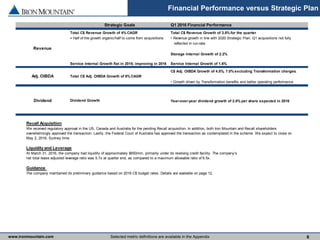 www.ironmountain.com Selected metric definitions are available in the Appendix
Financial Performance versus Strategic Plan
6
Strategic Goals Q1 2016 Financial Performance
Total C$ Revenue Growth of 4% CAGR Total C$ Revenue Growth of 3.8% for the quarter
• Half of the growth organic/half to come from acquisitions • Revenue growth in line with 2020 Strategic Plan. Q1 acquisitions not fully
reflected in run-rate
Revenue
Storage Internal Growth of 2.2%
Service Internal Growth flat in 2015; improving in 2016 Service Internal Growth of 1.6%
C$ Adj. OIBDA Growth of 4.5%, 7.0% excluding Transformation charges.
Adj. OIBDA Total C$ Adj. OIBDA Growth of 8% CAGR
• Growth driven by Transformation benefits and better operating performance
Dividend Dividend Growth Year-over-year dividend growth of 2.0% per share expected in 2016
Recall Acquisition
We received regulatory approval in the US, Canada and Australia for the pending Recall acquisition. In addition, both Iron Mountain and Recall shareholders
overwhelmingly approved the transaction. Lastly, the Federal Court of Australia has approved the transaction as contemplated in the scheme. We expect to close on
May 2, 2016, Sydney time.
Liquidity and Leverage
At March 31, 2016, the company had liquidity of approximately $650mm, primarily under its revolving credit facility. The company’s
net total lease adjusted leverage ratio was 5.7x at quarter end, as compared to a maximum allowable ratio of 6.5x.
Guidance
The company maintained its preliminary guidance based on 2016 C$ budget rates. Details are available on page 12.
 