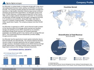 www.ironmountain.com Selected metric definitions are available in the Appendix
Company Profile
Iron Mountain is a global leader in enterprise storage with a high-return,
real estate-based business model, yielding over $3 billion of revenues
annually. The company provides storage and information management
services to a high-quality, diversified customer base across numerous
industries and government organizations. Iron Mountain serves more
than 170,000 customers, including approximately 94% of the Fortune
1000, and no single customer accounts for more than 1% of revenues.
Iron Mountain provides storage and information management services
in 41 countries on six continents, storing 530 million cubic feet of
records in a portfolio of approximately 1,100 facilities containing 70
million square feet of space. The company employs more than 20,000
people.
Iron Mountain is organized as a REIT, and its financial model is based
on the recurring nature of its storage rental revenues and resulting
storage net operating income (NOI). Supported by its consistent,
predictable storage rental revenues, the company generates
predictable, low-volatility growth in key metrics such as storage NOI and
AFFO. This fundamental financial characteristic provides stability
through economic cycles.
Iron Mountain has the opportunity to invest capital at attractive returns
both domestically and internationally. The company believes that there
remains a large un-vended opportunity that can support sustained
storage volumes in developed markets such as North America and high
growth opportunities in emerging markets where customers are just
beginning to outsource their storage of physical documents.
Diversification of Total Revenue
(As of 3/31/2016)
7
Countries Served
(1) Includes South Africa.
(2) Includes Fulfillment Services, Document Management Services, Intellectual Property Management, Data
Center, Consulting, Entertainment Services, Fine Art Storage, Consumer Storage and other ancillary services.
3.2%
6.7%
16.2%
74.0%
9.8%
8.3%
15.1%
66.8%
Asia Pacific
Latin America
Europe
North America
Other
Shredding
Data Protection
Records Mgmt
2015 C$ Storage Rental Growth: 4.0%
Four-year Compound Annual Growth Rate: 4.4%
C$ STORAGE RENTAL GROWTH
$1,877
$1,579
’12’11 ’13 ’15’14
(2)
ProductRegion
(1)
 