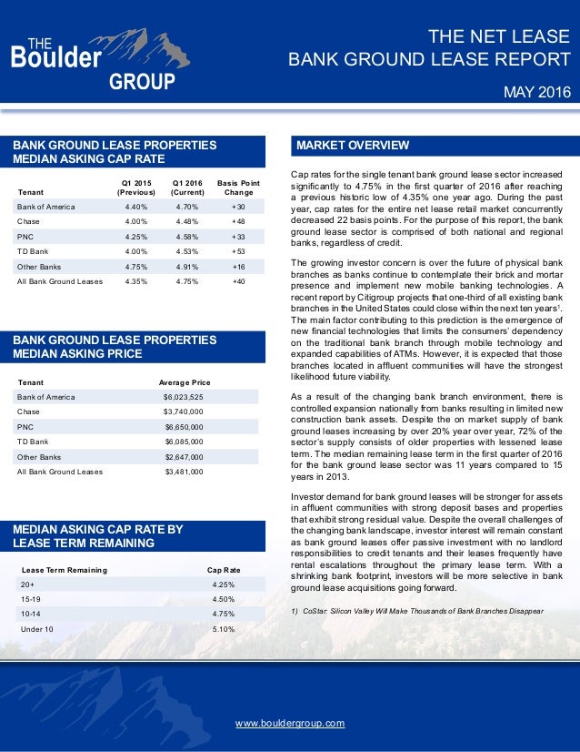 net lease bank ground lease report The Boulder Group