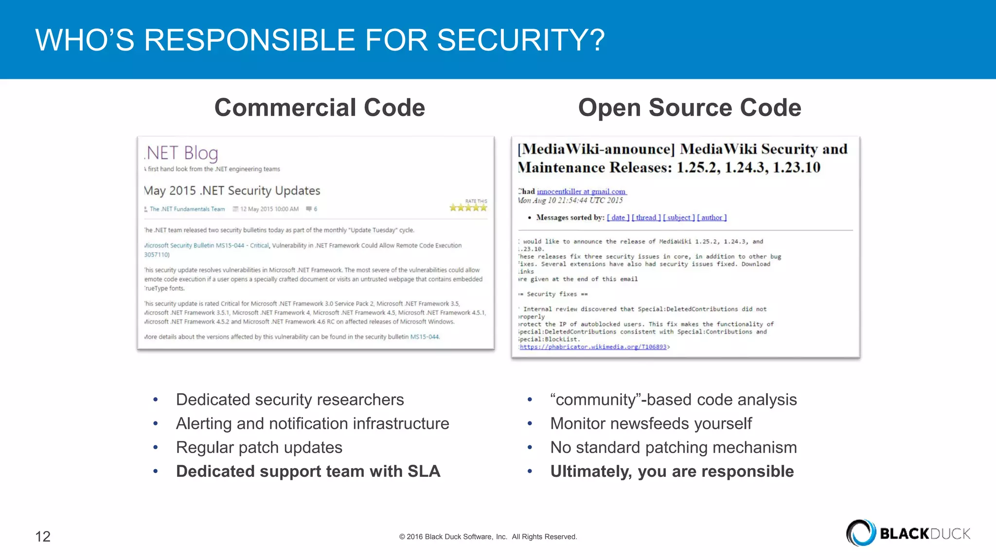 12 © 2016 Black Duck Software, Inc. All Rights Reserved.
WHO’S RESPONSIBLE FOR SECURITY?
Commercial Code Open Source Code
• Dedicated security researchers
• Alerting and notification infrastructure
• Regular patch updates
• Dedicated support team with SLA
• “community”-based code analysis
• Monitor newsfeeds yourself
• No standard patching mechanism
• Ultimately, you are responsible
 