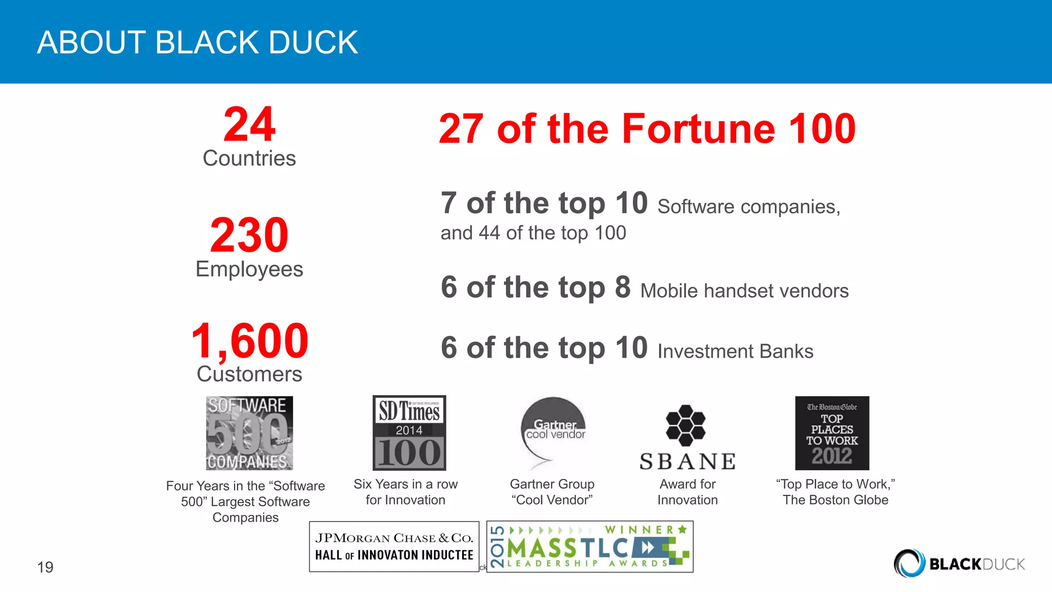 19 © 2016 Black Duck Software, Inc. All Rights Reserved.
7 of the top 10 Software companies,
and 44 of the top 100
6 of the top 8 Mobile handset vendors
6 of the top 10 Investment Banks
24
Countries
230
Employees
1,600Customers
27 of the Fortune 100
ABOUT BLACK DUCK
Award for
Innovation
Four Years in the “Software
500” Largest Software
Companies
Six Years in a row
for Innovation
Gartner Group
“Cool Vendor”
“Top Place to Work,”
The Boston Globe
2014
 