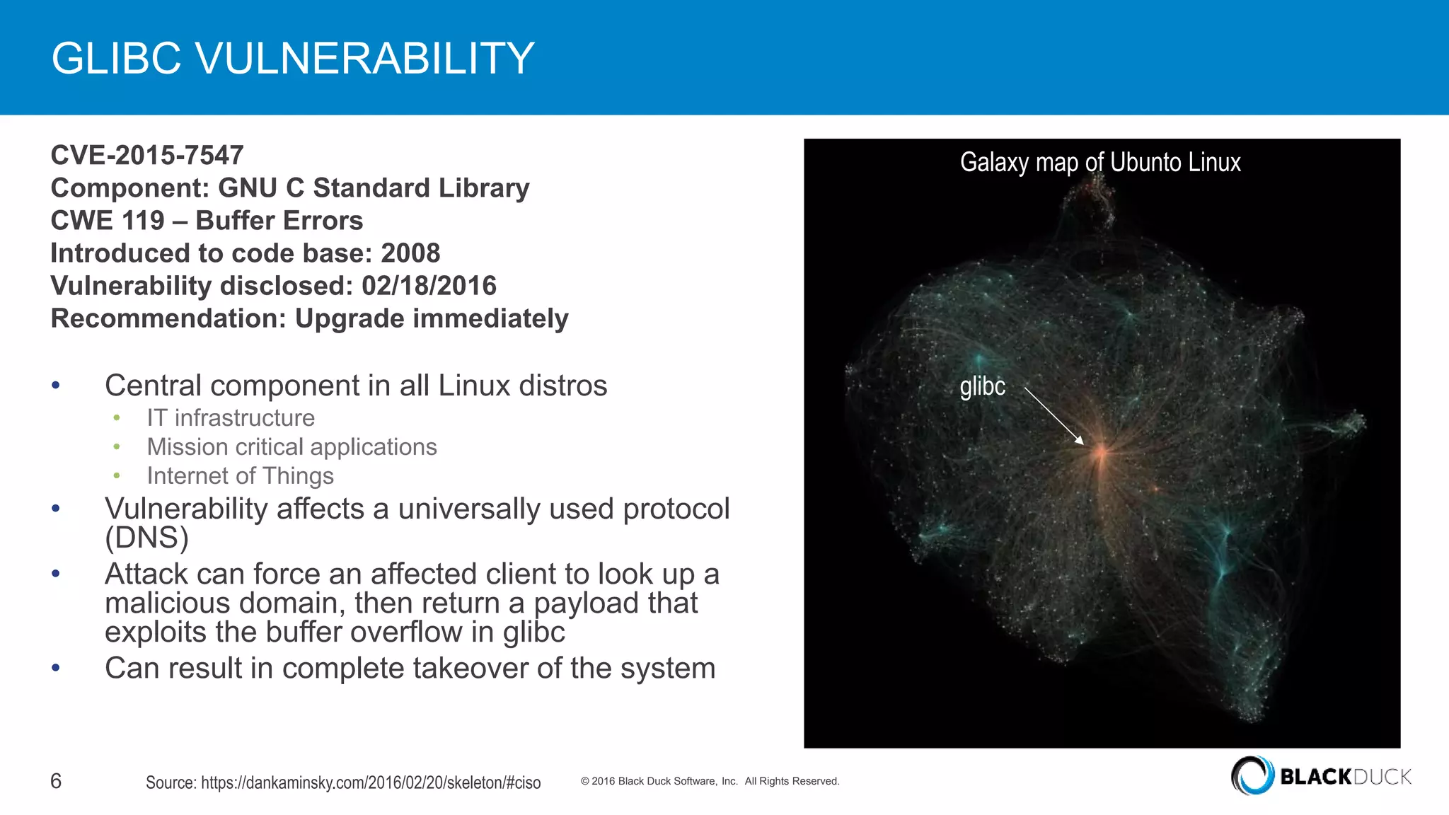 6 © 2016 Black Duck Software, Inc. All Rights Reserved.
GLIBC VULNERABILITY
CVE-2015-7547
Component: GNU C Standard Library
CWE 119 – Buffer Errors
Introduced to code base: 2008
Vulnerability disclosed: 02/18/2016
Recommendation: Upgrade immediately
• Central component in all Linux distros
• IT infrastructure
• Mission critical applications
• Internet of Things
• Vulnerability affects a universally used protocol
(DNS)
• Attack can force an affected client to look up a
malicious domain, then return a payload that
exploits the buffer overflow in glibc
• Can result in complete takeover of the system
glibc
Source: https://dankaminsky.com/2016/02/20/skeleton/#ciso
Galaxy map of Ubunto Linux
 