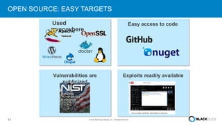 11 © 2016 Black Duck Software, Inc. All Rights Reserved.
OPEN SOURCE: EASY TARGETS
Used
everywhere
Easy access to code
Vulnerabilities are
publicized
Exploits readily available
 