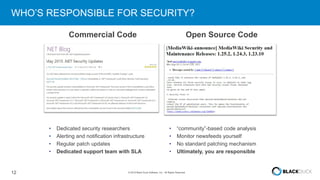 12 © 2016 Black Duck Software, Inc. All Rights Reserved.
WHO’S RESPONSIBLE FOR SECURITY?
Commercial Code Open Source Code
• Dedicated security researchers
• Alerting and notification infrastructure
• Regular patch updates
• Dedicated support team with SLA
• “community”-based code analysis
• Monitor newsfeeds yourself
• No standard patching mechanism
• Ultimately, you are responsible
 