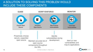 16 © 2016 Black Duck Software, Inc. All Rights Reserved.
A SOLUTION TO SOLVING THIS PROBLEM WOULD
INCLUDE THESE COMPONENTS
Choose Open
Source
Inventory
Open Source
Map Existing
Vulnerabilities
Track New
Vulnerabilities
Maintain accurate list of
open source
components throughout
the SDL
Identify
vulnerabilities during
development Alert on new
vulnerabilities and
map to applications
Proactively choose
secure, supported
open source
GUIDE VERIFY/ENFORCE MONITOR
 