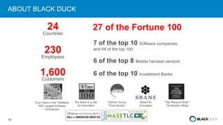 19 © 2016 Black Duck Software, Inc. All Rights Reserved.
7 of the top 10 Software companies,
and 44 of the top 100
6 of the top 8 Mobile handset vendors
6 of the top 10 Investment Banks
24
Countries
230
Employees
1,600Customers
27 of the Fortune 100
ABOUT BLACK DUCK
Award for
Innovation
Four Years in the “Software
500” Largest Software
Companies
Six Years in a row
for Innovation
Gartner Group
“Cool Vendor”
“Top Place to Work,”
The Boston Globe
2014
 