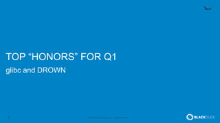 5 © 2016 Black Duck Software, Inc. All Rights Reserved.
TOP “HONORS” FOR Q1
glibc and DROWN
 