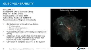 6 © 2016 Black Duck Software, Inc. All Rights Reserved.
GLIBC VULNERABILITY
CVE-2015-7547
Component: GNU C Standard Library
CWE 119 – Buffer Errors
Introduced to code base: 2008
Vulnerability disclosed: 02/18/2016
Recommendation: Upgrade immediately
• Central component in all Linux distros
• IT infrastructure
• Mission critical applications
• Internet of Things
• Vulnerability affects a universally used protocol
(DNS)
• Attack can force an affected client to look up a
malicious domain, then return a payload that
exploits the buffer overflow in glibc
• Can result in complete takeover of the system
glibc
Source: https://dankaminsky.com/2016/02/20/skeleton/#ciso
Galaxy map of Ubunto Linux
 