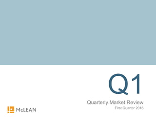 Q1Quarterly Market Review
First Quarter 2016
 
