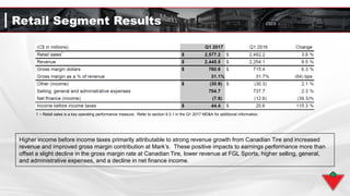 Retail Segment Results
1 – Retail sales is a key operating performance measure. Refer to section 9.3.1 in the Q1 2017 MD&A for additional information.
Higher income before income taxes primarily attributable to strong revenue growth from Canadian Tire and increased
revenue and improved gross margin contribution at Mark’s. These positive impacts to earnings performance more than
offset a slight decline in the gross margin rate at Canadian Tire, lower revenue at FGL Sports, higher selling, general,
and administrative expenses, and a decline in net finance income.
 