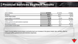 Financial Services Segment Results
Higher income before income taxes is primarily due to an increase in the gross margin rate, partially offset by
increased selling, general and administrative expenses.
 