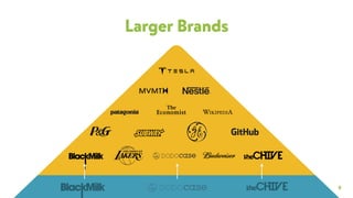 9
Larger Brands
 