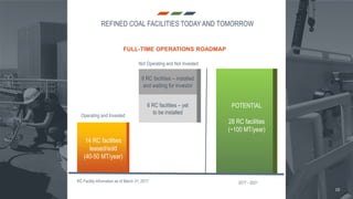 FULL-TIME OPERATIONS ROADMAP
REFINED COAL FACILITIES TODAY AND TOMORROW
POTENTIAL
28 RC facilities
(~100 MT/year)
8 RC facilities – installed
and waiting for investor
2017 - 2021RC Facility information as of March 31, 2017
14 RC facilities
leased/sold
(40-50 MT/year)
Operating and Invested
Not Operating and Not Invested
6 RC facilities – yet
to be installed
10
 