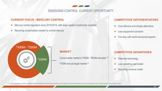 -14--14-
EMISSIONS CONTROL: CURRENT OPPORTUNITY
$100M
$300M - $500M
CURRENT FOCUS - MERCURY CONTROL
Mercury control regulation since 2015/2016; with large capital investments complete
Recurring consumables needed to control mercury
$100M annual target market(1)
Consumable market is $400M - $600M annually (1)
MARKET
Cost effective and simple alternative
Less equipment corrosion
Turn-key with world-renowned experts
COMPETITIVE DIFFERENTIATORS
Patented technology
Low operating cost model
Recurring revenue model
COMPETITIVE ADVANTAGES
(1) Total consumables market and target market estimated annual revenues based on the Company's internal estimates from current products for the mercury control consumables market
14
 