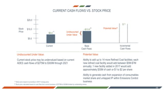 -18-
CURRENT CASH FLOWS VS. STOCK PRICE
18
Incremental
Cash Flows
$ ?
Potential Value?
Potential Value:
Ability to add up to 14 more Refined Coal facilities; each
new refined coal facility would add between $5M-$7M
annually; 1 new facility added in 2017 would add
approximately $30M of cash or $1 to $2 per share
Ability to generate cash from expansion of consumables
market share and untapped IP within Emissions Control
business
Undiscounted Under Value:
Current stock price may be undervalued based on current
ADES cash flows of $275M to $300M through 2021
Base
Cash Flows
~$13.0
Undiscounted
Under Value
(2)
(2) Stock price calculated based on cash flow from current business of $275M to $300M divided by outstanding shares.
(1) Stock price based on proximity to 5/5/17 closing price
$5.0
$15.0
$25.0
Stock
Price
$9.4
Current
(1)
 