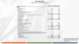 Appendix A: 10-Q Balance Sheet(1)
20
(1) See complete, unaudited Condensed, Consolidated
Financial Statements and Notes related thereto within
the Quarterly Report on Form 10-Q for the period
ended March 31, 2017.
 