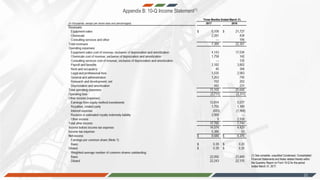 -22-
Appendix B: 10-Q Income Statement(1)
21
(1) See complete, unaudited Condensed, Consolidated
Financial Statements and Notes related thereto within
the Quarterly Report on Form 10-Q for the period
ended March 31, 2017.
 