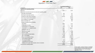 Appendix C: 10-Q Cash Flow(1)
22
(1) See complete, unaudited Condensed, Consolidated
Financial Statements and Notes related thereto within
the Quarterly Report on Form 10-Q for the period
ended March 31, 2017.
 