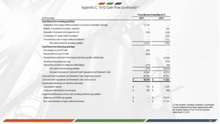 Appendix C: 10-Q Cash Flow (continued)(1)
23
(1) See complete, unaudited Condensed, Consolidated
Financial Statements and Notes related thereto within
the Quarterly Report on Form 10-Q for the period
ended March 31, 2017.
 