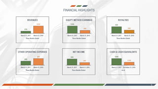 -6-
FINANCIAL HIGHLIGHTS
6
 