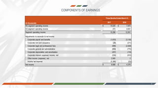 -7-
COMPONENTS OF EARNINGS
7
 