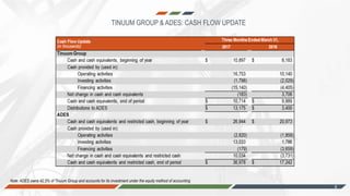 -8-
TINUUM GROUP & ADES: CASH FLOW UPDATE
8
Note: ADES owns 42.5% of Tinuum Group and accounts for its investment under the equity method of accounting
 