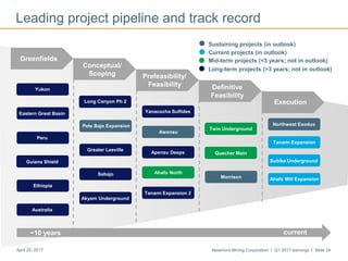 Newmont Mining Corporation I Q1 2017 earnings I Slide 24April 25, 2017
Morrison
Leading project pipeline and track record
Long-term projects (>3 years; not in outlook)
Sustaining projects (in outlook)
Current projects (in outlook)
Mid-term projects (<3 years; not in outlook)Greenfields
Conceptual/
Scoping Prefeasibility/
Feasibility Definitive
Feasibility
Execution
Eastern Great Basin
Peru
Guiana Shield
Ethiopia
Australia
Long Canyon Ph 2
Pete Bajo Expansion
Greater Leeville
Sabajo
Akyem Underground
Yanacocha Sulfides
Awonsu
Apensu Deeps
Ahafo North
Tanami Expansion 2
Twin Underground
Quecher Main
Northwest Exodus
Tanami Expansion
Subika Underground
~10 years current
Ahafo Mill Expansion
Yukon
 