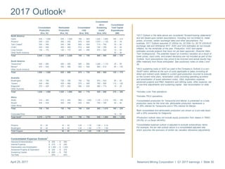Newmont Mining Corporation I Q1 2017 earnings I Slide 30April 25, 2017
2017 Outlooka
a2017 Outlook in the table above are considered “forward-looking statements”
and are based upon certain assumptions, including, but not limited to, metal
prices, oil prices, certain exchange rates and other assumptions. For
example, 2017 Outlook assumes $1,200/oz Au, $2.25/lb Cu, $0.75 USD/AUD
exchange rate and $55/barrel WTI; AISC and CAS estimates do not include
inflation, for the remainder of the year. Production, AISC and capital
estimates exclude projects that have not yet been approved, (Quecher Main,
Twin Underground). The potential impact on inventory valuation as a result of
lower prices, input costs, and project decisions are not included as part of this
Outlook. Such assumptions may prove to be incorrect and actual results may
differ materially from those anticipated. See cautionary notes on slide 2 and
38.
bAll-in sustaining costs or AISC as used in the Company’s Outlook is a non-
GAAP metric defined as the sum of costs applicable to sales (including all
direct and indirect costs related to current gold production incurred to execute
on the current mine plan), reclamation costs (including operating accretion
and amortization of asset retirement costs), G&A, exploration expense,
advanced projects and R&D, treatment and refining costs, other expense, net
of one-time adjustments and sustaining capital. See reconciliation on slide
40.
cIncludes Lone Tree operations.
dIncludes TRJV operations.
eConsolidated production for Yanacocha and Merian is presented on a total
production basis for the mine site; attributable production represents a
51.35% interest for Yanacocha and a 75% interest for Merian.
fBoth consolidated and attributable production are shown on a pro-rata basis
with a 50% ownership for Kalgoorlie.
gProduction outlook does not include equity production from stakes in TMAC
(29.0%) or La Zanja (46.94%).
hConsolidated expense outlook is adjusted to exclude extraordinary items.
For example, the tax rate outlook above is a consolidated adjusted rate,
which assumes the exclusion of certain tax valuation allowance adjustments.
Consolidated
All-in Consolidated
Consolidated Attributable Consolidated Sustaining Total Capital
Production Production CAS Costsb
Expenditures
(Koz, Kt) (Koz, Kt) ($/oz, $/lb) ($/oz, $/lb) ($M)
North America
Carlin 935 – 1,000 935 – 1,000 795 – 845 1,030 – 1,090 195 – 215
Phoenixc
200 – 220 200 – 220 875 – 925 1,070 – 1,130 25 – 35
Twin Creeksd
350 – 380 350 – 380 600 – 650 715 – 765 30 – 40
CC&V 400 – 450 400 – 450 610 – 660 730 – 780 30 – 40
Long Canyon 130 – 170 130 – 170 445 – 495 470 – 520 10 – 20
Other North America 20 – 30
Total 2,040 – 2,200 2,040 – 2,200 705 – 755 905 – 980 290 – 370
South America
Yanacochae
530 – 560 260 – 300 845 – 895 1,040 – 1,110 35 – 55
Meriane
470 – 520 350 – 390 500 – 540 560 – 610 85 – 125
Other South America
Total 1,000 – 1,080 630 – 690 675 – 725 880 – 980 120 – 175
Australia
Boddington 735 – 785 735 – 785 740 – 790 870 – 920 85 – 95
Tanami 405 – 480 405 – 480 575 – 645 785 – 855 110 – 120
Kalgoorlief
375 – 425 375 – 425 585 – 635 665 – 715 15 – 25
Other Australia
Total 1,520 – 1,695 1,520 – 1,695 660 – 710 820 – 880 215 – 250
Africa
Ahafo 315 – 345 315 – 345 990 – 1,045 1,135 – 1,215 150 – 185
Akyem 405 – 435 405 – 435 625 – 665 745 – 795 30 – 40
Other Africa
Total 725 – 785 725 – 785 780 – 830 950 – 1,010 180 – 220
Corporate/Other 15 – 20
Total Goldg
5,275 – 5,770 4,890 – 5,370 700 – 750 940 – 1,000 900 – 1,050
Phoenix 10 – 20 10 – 20 1.50 – 1.70 1.95 – 2.15
Boddington 30 – 40 30 – 40 1.40 – 1.60 1.75 – 1.95
Total Copper 40 – 60 40 – 60 1.45 – 1.65 1.85 – 2.05
Consolidated Expense Outlook
h
General & Administrative $ 225 – $ 250
Interest Expense $ 210 – $ 250
Depreciation and Amortization $ 1,325 – $ 1,425
Advanced Projects & Exploration $ 325 – $ 375
Sustaining Capital $ 600 – $ 700
Tax Rate 28% – 34%
 