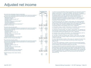 Newmont Mining Corporation I Q1 2017 earnings I Slide 32April 25, 2017
(1) Net loss (income) attributable to Newmont stockholders from discontinued operations
relates to (i) adjustments in our Holt royalty obligation, presented net of tax expense
(benefit) of $(13) and $(11), respectively, and (ii) Batu Hijau operations, presented net of
tax expense (benefit) of $- and $97, respectively, and amounts attributed to
noncontrolling interest income (expense) of $- and $95, respectively. Amounts are
presented net of tax expense (benefit) in order to conform to our Condensed
Consolidated Statements of Operations, as required under U.S. GAAP. For additional
information regarding our discontinued operations, see Note 3 to our Condensed
Consolidated Financial Statements.
(2) Restructuring and other, net, included in Other expense, net, primarily represents
certain costs associated with severance and outsourcing costs, accrued legal costs in
our Africa region in 2016 and system integration costs in 2016 related to our acquisition
of CC&V in August 2015. Amounts are presented net of amounts attributed to
noncontrolling interest income (expense) of $(1) and $(1), respectively.
(3) Remediation charges, included in Reclamation and remediation, represent revisions
to remediation plans at the Company’s former historic mining operations.
(4) Impairment of long-lived assets, net, included in Other expense, net, represents non-
cash write-downs of long-lived assets. Amounts are presented net of amounts attributed
to noncontrolling interest income (expense) of $(1) and $-, respectively.
(5) Acquisition costs, included in Other expense, net, represent adjustments in 2017 to
the contingent consideration liability from the acquisition of Boddington.
(6) Loss (gain) on asset and investment sales, included in Other income, net, primarily
represents the sale of our holdings in Regis in the first quarter of 2016 and other gains
or losses on asset sales.
(7) Loss on debt repayment, included in Other income, net, represents the impact of the
debt tender offer on our 2019 Senior Notes and 2039 Senior Notes during the first
quarter of 2016.
(8) The tax effect of adjustments, included in Income and mining tax benefit (expense),
represents the tax effect of adjustments in footnotes (2) through (7), as described above,
and are calculated using the Company's statutory tax rate of 35%.
(9) Valuation allowance and other tax adjustments, included in Income and mining tax
benefit (expense), is recorded for items such as foreign tax credits, alternative minimum
tax credits, capital losses and disallowed foreign losses. The adjustment in 2017 is due
to increases in tax credit carryovers subject to valuation allowance of $67, partially offset
by other tax adjustments of $10. The adjustment in 2016 is due to a tax restructuring of
$174, increases to valuation allowance on tax credit carryovers of $57 and other tax
adjustments of $5
Adjusted net income
Three Months Ended
March 31,
2017 2016
Net income (loss) attributable to Newmont stockholders $ 46 $ 52
Net loss (income) attributable to Newmont stockholders from discontinued operations
(1)
23 (64)
Net income (loss) attributable to Newmont stockholders from continuing operations 69 (12)
Restructuring and other, net
(2)
6 12
Remediation charges
(3)
3 —
Impairment of long-lived assets, net
(4)
2 —
Acquisition costs
(5)
2 —
Loss (gain) on asset and investment sales
(6)
(2) (104)
Loss on debt repayment
(7)
— 3
Tax effect of adjustments
(8)
(4) (6)
Valuation allowance and other tax adjustments
(9)
57 236
Adjusted net income (loss) $ 133 $ 129
Net income (loss) per share, basic $ 0.09 $ 0.10
Net loss (income) attributable to Newmont stockholders from discontinued operations 0.04 (0.12)
Net income (loss) attributable to Newmont stockholders from continuing operations 0.13 (0.02)
Restructuring and other, net 0.01 0.02
Remediation charges 0.01 —
Impairment of long-lived assets, net — —
Acquisition costs — —
Loss (gain) on asset and investment sales — (0.20)
Loss on debt repayment — 0.01
Tax effect of adjustments (0.01) (0.01)
Valuation allowance and other tax adjustments 0.11 0.44
Adjusted net income (loss) per share, basic $ 0.25 $ 0.24
Net income (loss) per share, diluted $ 0.09 $ 0.10
Net loss (income) attributable to Newmont stockholders from discontinued operations 0.04 (0.12)
Net income (loss) attributable to Newmont stockholders from continuing operations 0.13 (0.02)
Restructuring and other, net 0.01 0.02
Remediation charges 0.01 —
Impairment of long-lived assets, net — —
Acquisition costs — —
Loss (gain) on asset and investment sales — (0.20)
Loss on debt repayment — 0.01
Tax effect of adjustments (0.01) (0.01)
Valuation allowance and other tax adjustments 0.11 0.44
Adjusted net income (loss) per share, diluted $ 0.25 $ 0.24
Weighted average common shares (millions):
Basic 532 530
Diluted 533 531
 