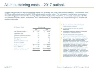 Newmont Mining Corporation I Q1 2017 earnings I Slide 38April 25, 2017
All-in sustaining costs – 2017 outlook
(1) Excludes Depreciation and amortization and
Reclamation and remediation.
(2) Includes stockpile and leach pad inventory
adjustments.
(3) Remediation costs include operating accretion and
amortization of asset retirement costs.
(4) Excludes development capital expenditures,
capitalized interest and change in accrued capital.
(5) The reconciliation to the left is provided for illustrative
purposes in order to better describe management’s
estimates of the components of the calculation.
Ranges for each component of the forward-looking All-
in sustaining costs per ounce are independently
calculated and, as a result, the total All-in sustaining
costs and the All-in sustaining costs per ounce may
not sum to the component ranges. While a
reconciliation to the most directly comparable GAAP
measure has been provided for 2017 AISC Gold
Outlook on a consolidated basis, a reconciliation has
not been provided on an individual site-by-site basis in
reliance on Item 10(e)(1)(i)(B) of Regulation S-K
because such reconciliation is not available without
unreasonable efforts. See the Cautionary Statement at
the end of this news release for additional information.
Similar to the historical AISC amounts presented above, AISC outlook is also a non-GAAP financial measure. A reconciliation of the
2017 Gold AISC outlook range to the 2017 CAS outlook range is provided below. The estimates in the table below are considered
“forward-looking statements” within the meaning of Section 27A of the Securities Act of 1933, as amended, and Section 21E of the
Securities Exchange Act of 1934, as amended, which are intended to be covered by the safe harbor created by such sections and
other applicable laws.
2017 Outlook - Gold Outlook range
Low High
Costs Applicable to Sales (1)(2)
$ 3,835 $ 4,185
Reclamation Costs (3)
110 130
Advanced Projects and Exploration 325 375
General and Administrative 225 250
Other Expense 5 30
Treatment and Refining Costs 20 40
Sustaining Capital (4)
600 700
All-in Sustaining Costs (5)
$ 5,125 $ 5,630
Ounces (000) Sold 5,275 5,770
All-in Sustaining Costs per oz (5)
$ 940 $ 1,000
 