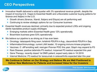 First Quarter 2018 Earnings
5
CEO Perspectives
 Innovative Health delivered a solid quarter with 3% operational revenue growth, despite the
impact of moving U.S. Viagra to Essential Health and unfavorable customer buying patterns for
Ibrance and Xeljanz in the U.S.
 Growth drivers (Ibrance, Xtandi, Xeljanz and Eliquis) are all performing well
 Continuing to review strategic options for our Consumer business
 Essential Health revenues declined, primarily due to expected product LOEs and ongoing
sterile injectables product supply shortages
 Emerging markets within Essential Health grew 12% operationally
 Biosimilars business grew 53% operationally
 We believe our pipeline is as strong as it has ever been
 Oncology: talazoparib filing soon; lorlatinib PDUFA in Aug.; dacomitinib PDUFA in Sep.
 Inflammation/Immunology: current JAK leader; 10 ongoing immuno kinase programs
 Vaccines: C. diff enrolling well; next-gen Prevnar POC this year; Staph may expand to P3
 Rare Disease: positive tafamidis P3 readout; rivipansel P3 readout expected this year
 Gene Therapy: recently dosed 1st DMD patient; expect early data in 1H 2019
 Internal Medicine: P3 readout for tanezumab in osteoarthritis expected later this year
We Continue to Deliver on Our Strategy and Believe We are Well Positioned to
Deliver New Medicines for Patients and Increased Value for Our Investors
 