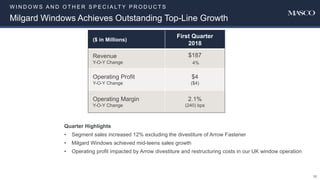 W I N D O W S A N D O T H E R S P E C I A LT Y P R O D U C T S
Milgard Windows Achieves Outstanding Top-Line Growth
10
($ in Millions)
First Quarter
2018
Revenue
Y-O-Y Change
$187
4%
Operating Profit
Y-O-Y Change
$4
($4)
Operating Margin
Y-O-Y Change
2.1%
(240) bps
Quarter Highlights
• Segment sales increased 12% excluding the divestiture of Arrow Fastener
• Milgard Windows achieved mid-teens sales growth
• Operating profit impacted by Arrow divestiture and restructuring costs in our UK window operation
 
