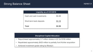 Strong Balance Sheet
Liquidity as of 3/31/2018
Cash and cash investments $0.4B
Short-term bank deposits $0.1B
Total $0.5B
Disciplined Capital Allocation
• Repurchased approximately 3.7 million shares in Q1 for $150 million
• Repatriated approximately $425 million to partially fund Kichler acquisition
• Achieved investment grade rating by Moody’s
11
 