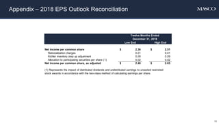 Appendix – 2018 EPS Outlook Reconciliation
18
Low End High End
Net income per common share 2.36$ 2.51$
Rationalization charges 0.01 0.01
Kichler inventory step up adjustment 0.09 0.09
Allocation to participating securities per share (1) 0.02 0.02
Net income per common share, as adjusted 2.48$ 2.63$
Twelve Months Ended
December 31, 2018
(1) Represents the impact of distributed dividends and undistributed earnings to unvested restricted
stock awards in accordance with the two-class method of calculating earnings per share.
 