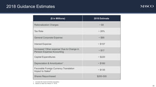 ($ in Millions) 2018 Estimate
Rationalization Charges ~ $5
Tax Rate ~ 26%
General Corporate Expense ~ $85
Interest Expense ~ $157
Increased ‘Other expense’ Due to Change in
Pension Expense Accounting
~ $17
Capital Expenditures ~ $220
Depreciation & Amortization1 ~ $160
Favorable Foreign Currency Translation
Impact to Sales2 ~ $135
Shares Repurchased $200-300
2018 Guidance Estimates
20
1. Includes the impact of Kichler acquisition.
2. Based on rates as of March 31, 2018.
 