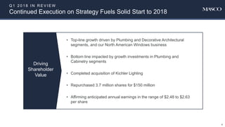 Q 1 2 0 1 8 I N R E V I E W
Continued Execution on Strategy Fuels Solid Start to 2018
• Top-line growth driven by Plumbing and Decorative Architectural
segments, and our North American Windows business
• Bottom line impacted by growth investments in Plumbing and
Cabinetry segments
• Completed acquisition of Kichler Lighting
• Repurchased 3.7 million shares for $150 million
• Affirming anticipated annual earnings in the range of $2.48 to $2.63
per share
Driving
Shareholder
Value
4
 