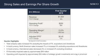 ($ in Millions)
First Quarter
2018
Revenue
Y-O-Y Change
$1,920
8%
Operating Profit*
Y-O-Y Change
$250
($9)
Operating Margin*
Y-O-Y Change
13.0%
(160) bps
Adjusted EPS*
Y-O-Y Change
$0.45
13%
Strong Sales and Earnings Per Share Growth
*See Appendix for GAAP reconciliation.Quarter Highlights
• Total company sales increased 5% excluding the impacts of FX, acquisitions and divestitures
• In local currency, North American sales increased 7% or increased 5% excluding acquisitions and divestitures
• In local currency, International sales decreased 2% or increased 2% excluding divestiture
• FX favorably impacted sales by approximately $49 million
• Operating profit impacted by approximately $30 million of strategic growth investments and a lag in price/cost 6
 