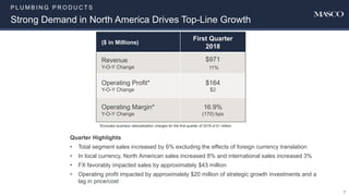 P L U M B I N G P R O D U C T S
Strong Demand in North America Drives Top-Line Growth
7
($ in Millions)
First Quarter
2018
Revenue
Y-O-Y Change
$971
11%
Operating Profit*
Y-O-Y Change
$164
$2
Operating Margin*
Y-O-Y Change
16.9%
(170) bps
*Excludes business rationalization charges for the first quarter of 2018 of $1 million.
Quarter Highlights
• Total segment sales increased by 6% excluding the effects of foreign currency translation
• In local currency, North American sales increased 8% and international sales increased 3%
• FX favorably impacted sales by approximately $43 million
• Operating profit impacted by approximately $20 million of strategic growth investments and a
lag in price/cost
 