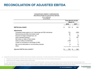 RECONCILIATION OF ADJUSTED EBITDA
CHESAPEAKE ENERGY CORPORATION
RECONCILIATION OF ADJUSTED EBITDA
($ in millions)
(unaudited)
Three Months Ended
March 31,
2018 2017
EBITDA (Non-GAAP) $ 703 $ 455
Adjustments:
Unrealized losses (gains) on oil, natural gas and NGL derivatives 119 (326)
Restructuring and other termination costs 38 —
Provision for legal contingencies, net 5 (2)
Other operating expense — 391
Net losses on sales of fixed assets 8 —
Gains on sales of investments (139) —
Losses on purchases or exchanges of debt — 7
Net income attributable to noncontrolling interests (1) (1)
Other — 1
Adjusted EBITDA (Non-GAAP)(a) $ 733 $ 525
Q1 2018 EARNINGS 19
(a) Adjusted EBITDA excludes certain items that management believes affect the comparability of operating results. The company believes these non-GAAP financial measures are a useful adjunct to EBITDA because:
(i) Management uses adjusted EBITDA to evaluate the company's operational trends and performance relative to other oil and natural gas producing companies.
(ii) Adjusted EBITDA is more comparable to estimates provided by securities analysts.
(iii) Items excluded generally are one-time items or items whose timing or amount cannot be reasonably estimated. Accordingly, any guidance provided by the company generally excludes information regarding these types of items.
Accordingly, adjusted EBITDA should not be considered as a substitute for net income, income from operations or cash flow provided by operating activities prepared in accordance with GAAP. Because adjusted EBITDA excludes some, but not all,
items that affect net income (loss from continuing operations) attributable to common stockholders, our calculations of adjusted EBITDA may not be comparable to similarly titled measures of other companies.
 