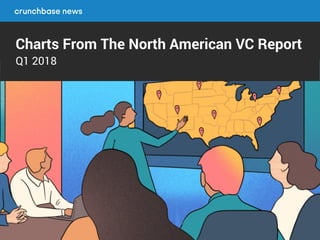 Charts From The North American VC Report
Q1 2018
 