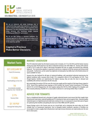 GTA Industrial: LIDD Insights Q1 2019
The GTA industrial market has the lowest vacancy rate in Canada, at 2.1% in Q4 2018, and the lowest vacancy
among any major North American city with an industrial inventory over 200 million SF. Vacancy will continue
to fall to 2.0% in early 2019, where it will remain throughout the year as supply and demand stay relatively
balanced. The construction pipeline is expected to pick up as a response to the low vacancy and strong rental
rate growth. Furthermore, as the market has tightened, net absorption has fallen due to the limited amount of
space available for lease.
Vacancy has also declined for all types of industrial buildings, with specialized industrial experiencing the
tightest conditions with a vacancy rate of only 1.2%, compared to flex at 2.4% and logistics at 2.8%. Even
though logistics facilities are experiencing the highest vacancy, they are also the most in demand and
availability will continue to decrease into the new year.
Not surprisingly, the western GTA has seen the most new supply and the majority of the larger leases signed in
2018. Some of the signiﬁcant lease signings in 2018 include: the Toronto Transit Commission (TTC) taking
544,572 SF at 2233 Sheppard Ave. W.; Exel Logistics taking 555,109 SF at 9501 Highway 50 in Vaughan; and
Mars Canada preleasing 750,000 SF in a new build at Coleraine Dr. and George Bolton Way in Caledon.
Due to a heightened demand and a shortage of supply, industrial tenants must ensure that their supply chain
infrastructure (real estate, material handling and IT) is working for them and not against them. Because quality
industrial space is in high demand and rental rates continue to rise, it is necessary to ensure that users of space
are optimizing their facilities and getting the most out of their WMS and ERP systems.
Square footage costs in the Toronto area are at a record high, and so obtaining the most value out of each
rentable foot is of paramount importance. Due to changing market conditions, operators of facilities are
encouraged to create a supply chain infrastructure road map to ensure decisions are made wisely over the next
ﬁve to seven years.
MARKET OVERVIEW
ADVICE FOR TENANTS
www.liddrealestate.ca
LIDD Toronto Brokerage Inc.
821,632,648 SF
Total GTA Inventory
17,036
Total Buildings In the GTA
19
Immediately Available
Properties Over 100,000 SF
2.1%
Vacancy Rate
$7.19 PSF
Average Net Asking Rent
Market Facts
We are an industrial real estate brokerage that is
supported by deep supply chain experience. Our expertise
goes far beyond ﬁnding buildings and negotiating lease
agreements. Our fully integrated platform aligns your real
estate decisions with warehouse design, material
handlining and WMS/ERP optimization.
We do not take listings or represent landlords. Our
unbiased approach to real estate negotiation allows us to
remain focused on your best interests and to street clear
of any opposing agendas.
Capital is Precious
Make Better Decisions.
 