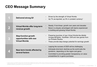 3
© 2021 NEXON Co., Ltd. All Rights Reserved.
CEO Message Summary
Virtual Worlds offer long-term
revenue growth
Delivered strong Q1
- Driven by the strength of Virtual Worlds
- Up 7% as-reported; up 3% in constant currency1
- Preparing launches of new Virtual Worlds like Mobile
Dungeon&Fighter, KartRider: Drift and new games from
our Embark Studios
- These provide step-change potential for earnings growth
- Lapping the success of 2020 will be challenging
- Anticipate short-term declines as the world exits the
pandemic, depending on the region and game
- Committed to providing greater transparency on value
probabilities for in-game purchases
Near-term trends affected by
several factors
1
2
3
4
Step-function growth
opportunities with new
Virtual Worlds
- Steady, if non-linear, growth over years and decades
- Nexon is uniquely advantaged with teams experienced
in building and growing Virtual Worlds
1 Constant currency is a non-GAAP measure used to show performance unaffected by fluctuations in foreign currency exchange rates.Constant-currency basis amounts are calculated using the average foreign
currency exchange rates for the comparable period in the prior year and applied to the current period. As an example, we calculate royalty revenues from China Dungeon&Fighter by applying the same CNY/USD,
USD/KRW and KRW/JPY exchange rates from last year's same fiscal quarter.
 